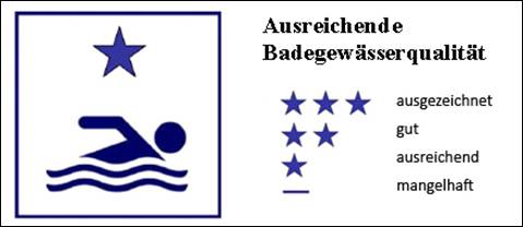 ausreichend