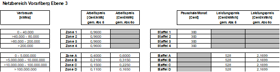 |oldLineProperties:-2;-2,147484E+09;16777215;0