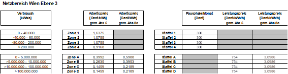 |oldLineProperties:-2;-2,147484E+09;16777215;0