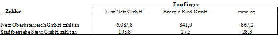 |oldLineProperties:-2;-2,147484E+09;16777215;0