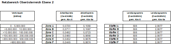|oldLineProperties:-2;-2,147484E+09;16777215;0