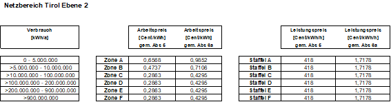 |oldLineProperties:-2;-2,147484E+09;16777215;0