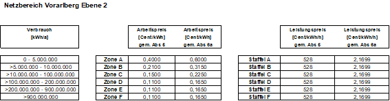 |oldLineProperties:-2;-2,147484E+09;16777215;0
