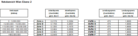 |oldLineProperties:-2;-2,147484E+09;16777215;0