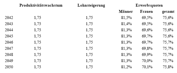 Abbildung aus dem RIS-Dokument