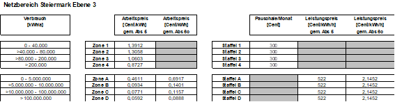 |oldLineProperties:-2;-2,147484E+09;16777215;0
