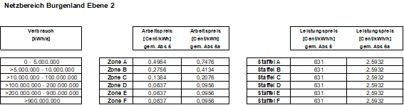 |oldLineProperties:-2;-2,147484E+09;16777215;0
