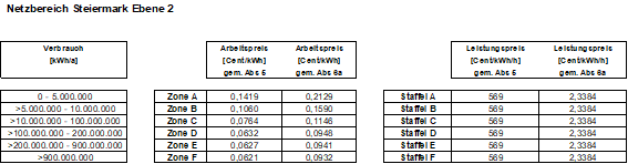 |oldLineProperties:-2;-2,147484E+09;16777215;0