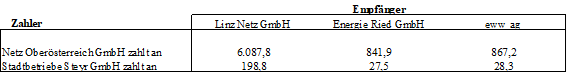 |oldLineProperties:-2;-2,147484E+09;16777215;0