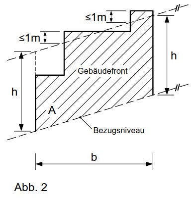 Abbildung aus dem RIS-Dokument