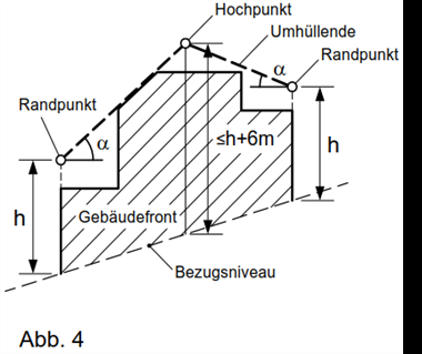 Abbildung aus dem RIS-Dokument