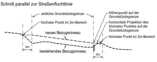 Abbildung aus dem RIS-Dokument