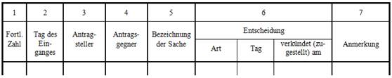Abbildung aus dem RIS-Dokument