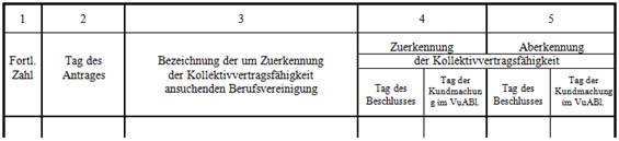 Abbildung aus dem RIS-Dokument