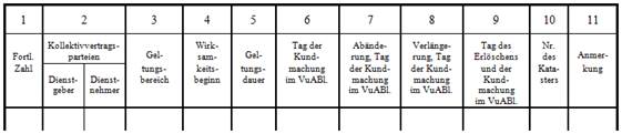 Abbildung aus dem RIS-Dokument