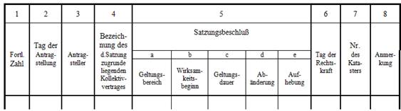 Abbildung aus dem RIS-Dokument