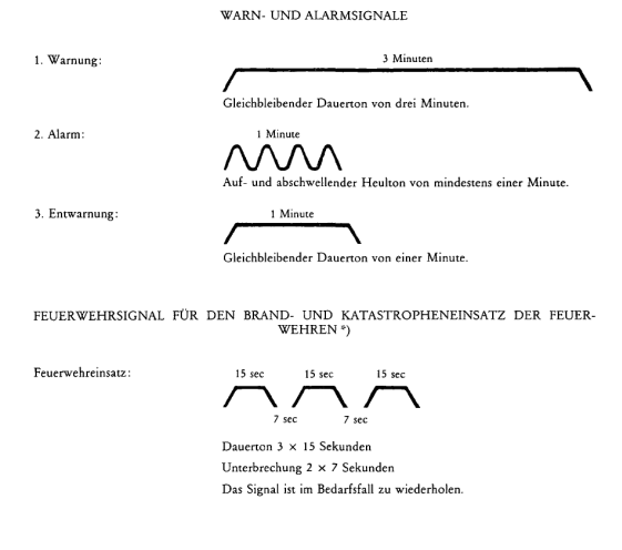 Abbildung aus dem RIS-Dokument