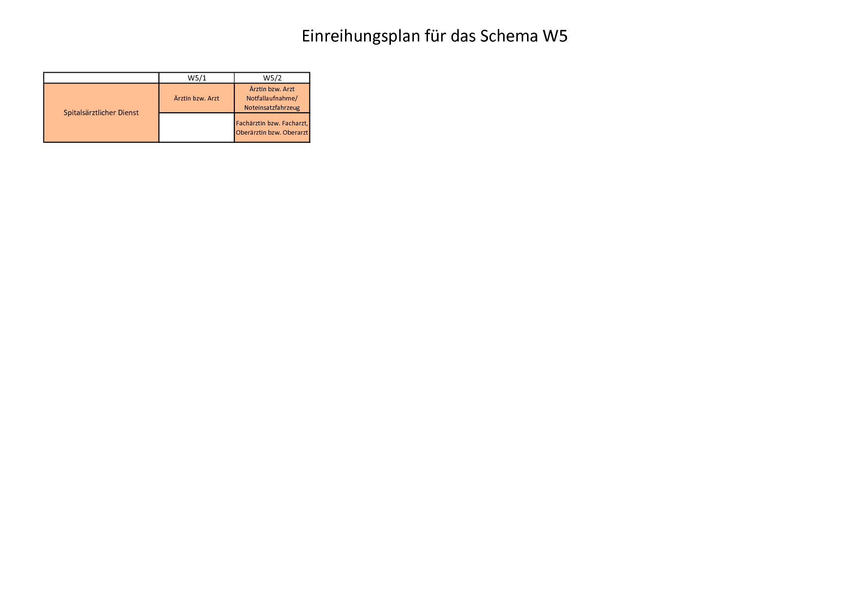 Einreihungsplan für das Schema W5