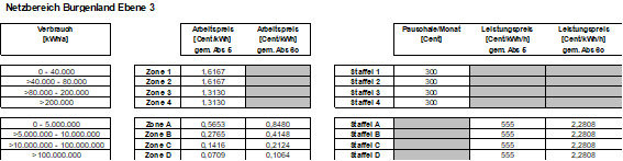 |oldLineProperties:-2;-2,147484E+09;16777215;0