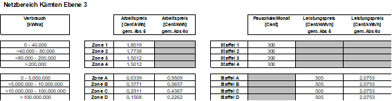 |oldLineProperties:-2;-2,147484E+09;16777215;0