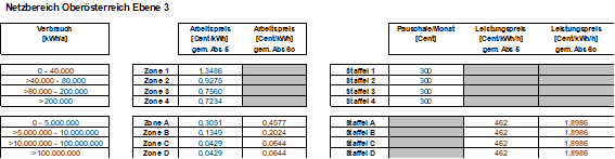 |oldLineProperties:-2;-2,147484E+09;16777215;0