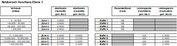 |oldLineProperties:-2;-2,147484E+09;16777215;0