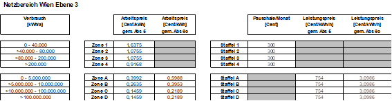 |oldLineProperties:-2;-2,147484E+09;16777215;0