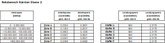 |oldLineProperties:-2;-2,147484E+09;16777215;0