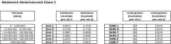 |oldLineProperties:-2;-2,147484E+09;16777215;0