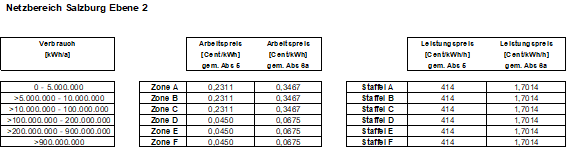 |oldLineProperties:-2;-2,147484E+09;16777215;0