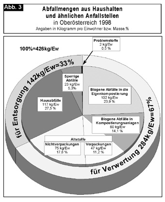 Abfall_Abb.03_1999-104.jpg