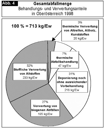 Abfall_Abb.04_1999-104.jpg