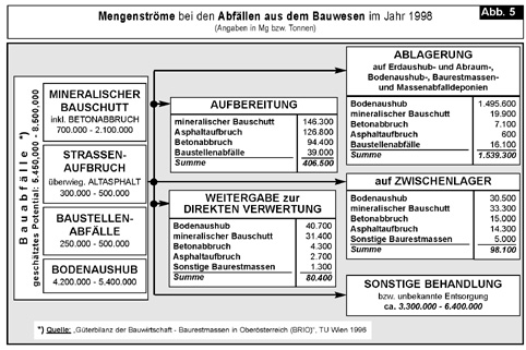 Abfall_Abb.05_1999-104.jpg