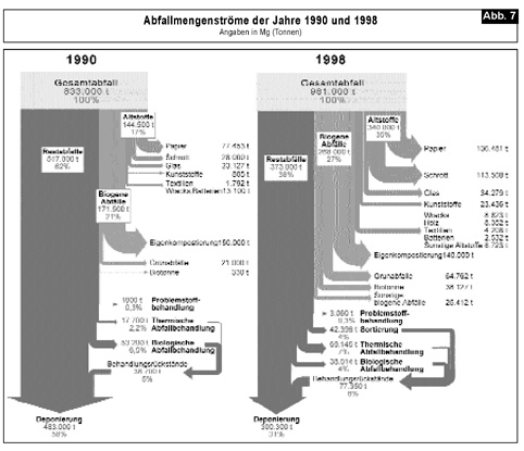 Abfall_Abb.07_1999-104.jpg