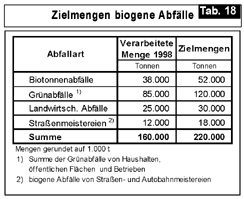 Abfall_Tab.18_1999-104.jpg
